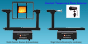 LSG-1800B High Precision Rotation Luminaire Goniophotomer System for Measuring LED Lamp...