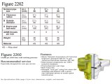 Fig 2202 Hammer Union