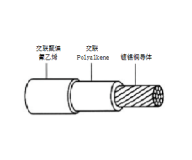 SAE AS 81044/12 wire