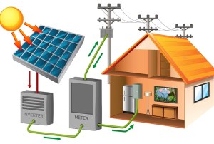 3 Phase Off Grid Inverter