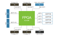 Prodigy S7-9P Logic System – Prototyping with VU9P FPGA