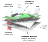 Membrane Lamination