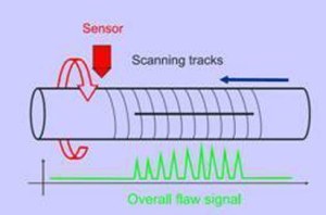 BKNET-101 Automatic Eddy Current Testing