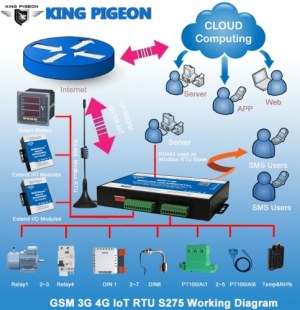 Passerelle IoT 4G d'entrée d'émetteur analogique standard industriel de haute précision...