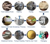 Garri Processing Machinery