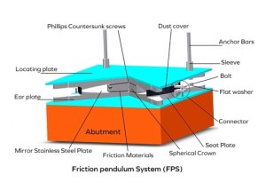 Friction Pendulum Seismic Isolation