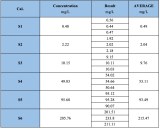 C-Reaction Protein (CRP)