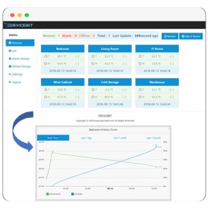 Temperature and Humidity Monitoring System