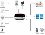 GSM alarm system app programmable