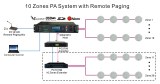 MAG3210 Smart Public Address System Host