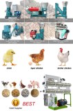 The Best Formula For Making Broiler Chicken Feed