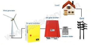 EFD series grid-tied wind turbine generator