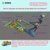 How to Separate and Recycle Scrap Aluminum from the Solid Waste?