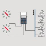 Laser Wires Diameter Measuring System