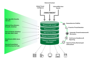 Cybersecurity Solution