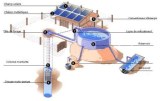 SIGG: Système d'Irrigation Goutte à Goutte + Pompage solaire
