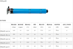 Automatic roller shutter,remote garage door,electronic door