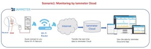 WiFi Energy Meter