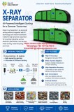How X-Ray Sorting Technology Is Transforming Modern Recycling